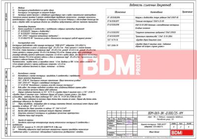Крышная конструкция "Плов центр" габаритами 5,92х(h)0,67м.